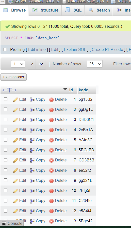 Data pada phpmyadmin